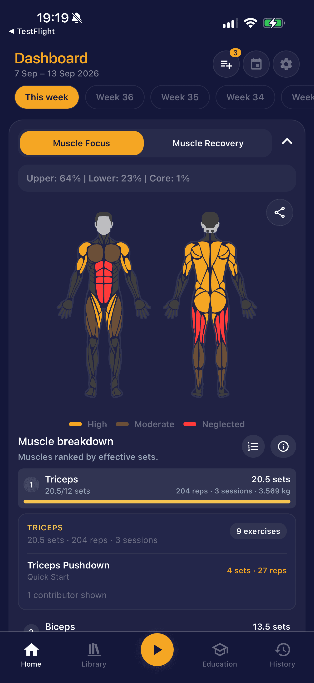 AthleteOS muscle focus dashboard