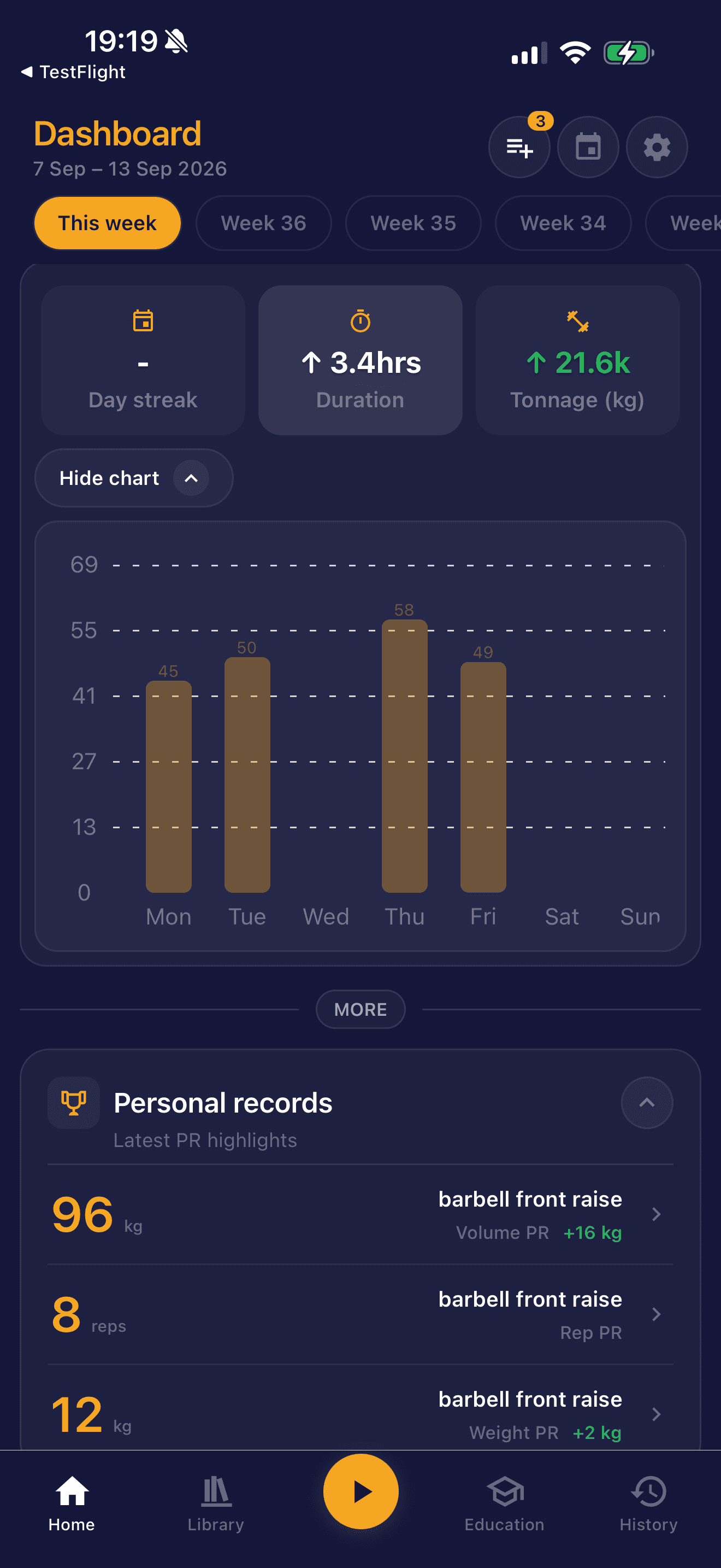 AthleteOS training stats dashboard