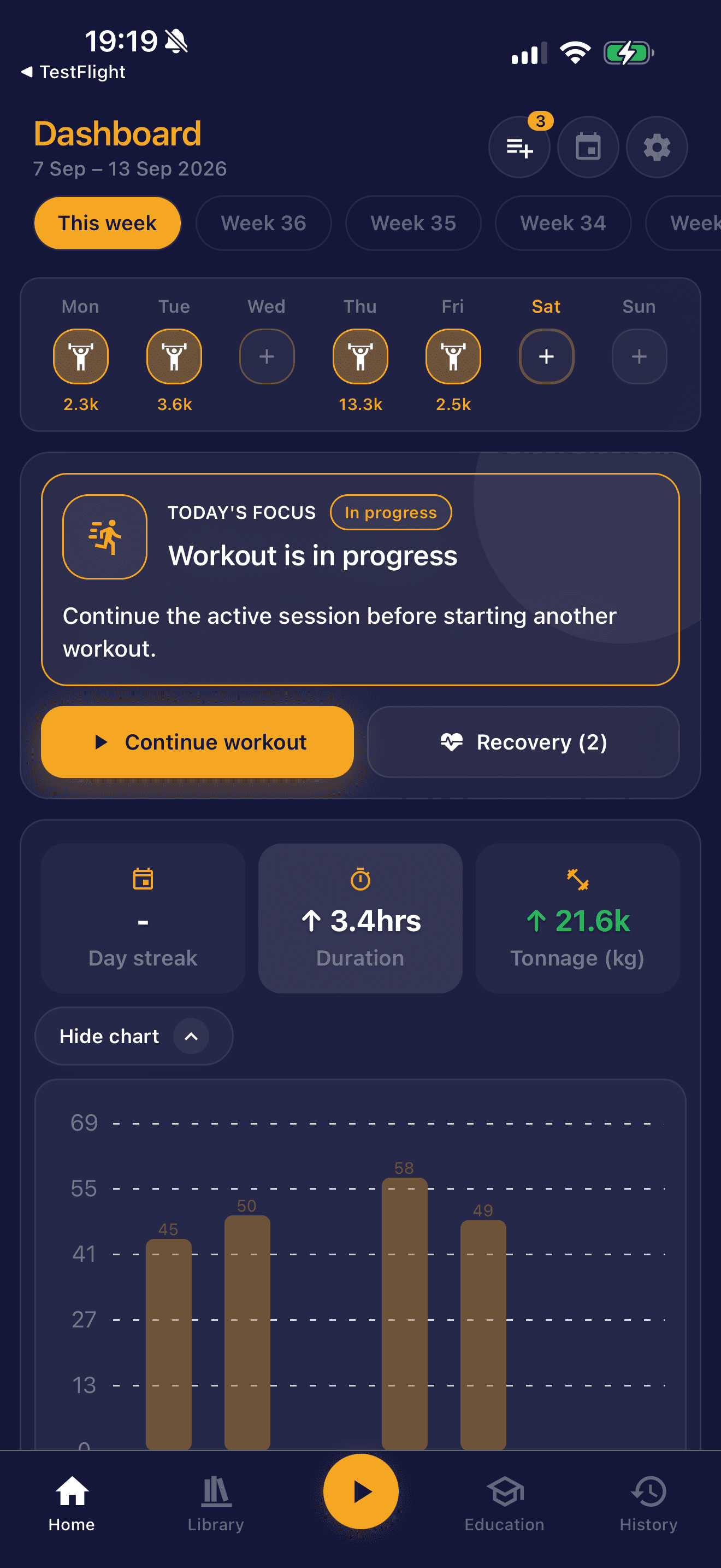 AthleteOS weekly training dashboard