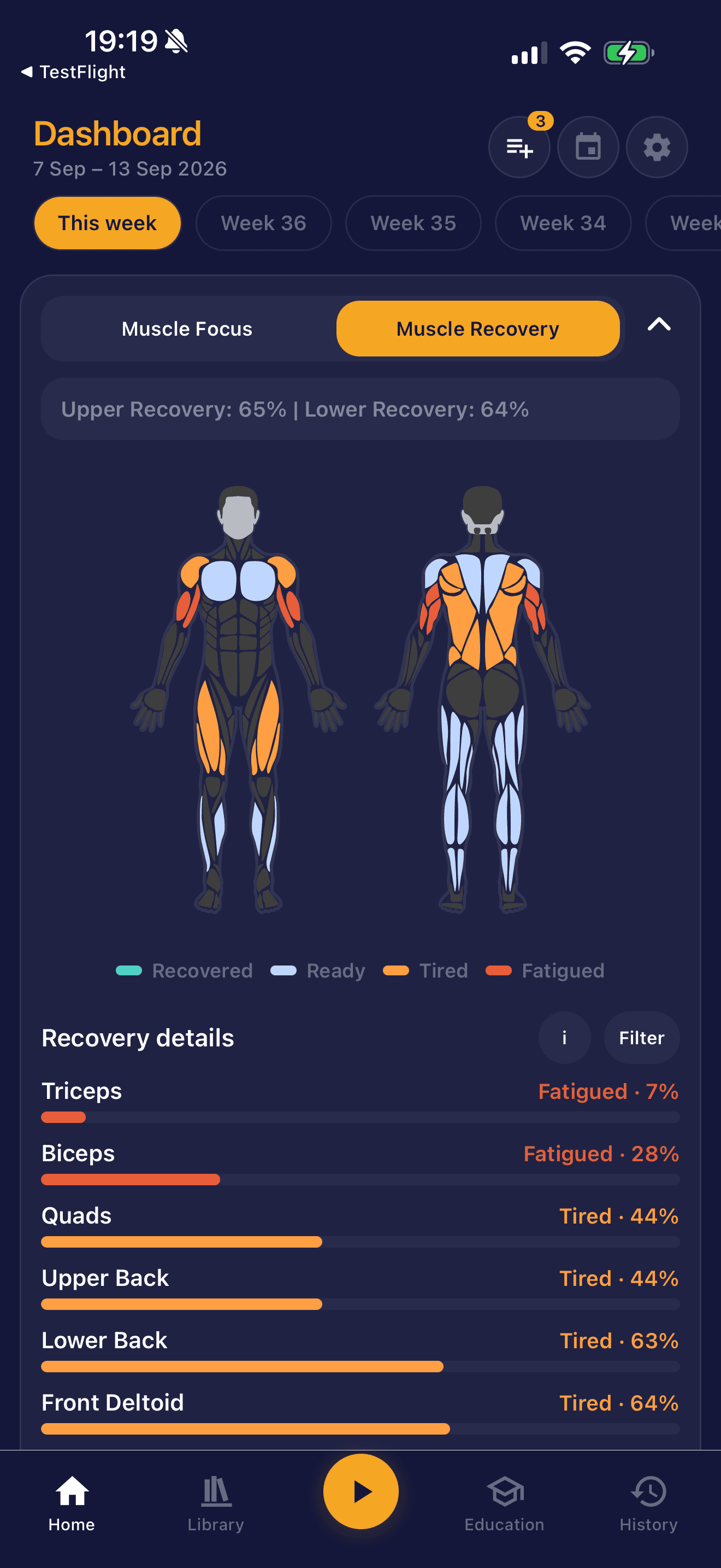 AthleteOS muscle recovery dashboard
